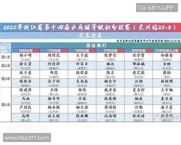 杭州乒乓球队以55分稳居杯赛积分榜首位展现强劲实力