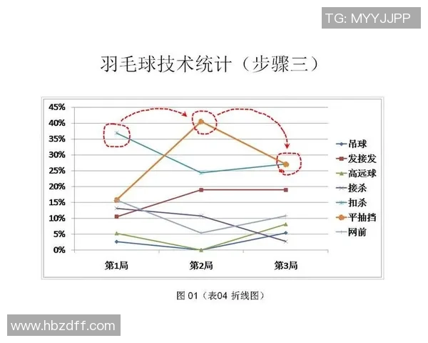 深入探讨上海乒乓球队在比赛中的意识表现与数据分析的关系