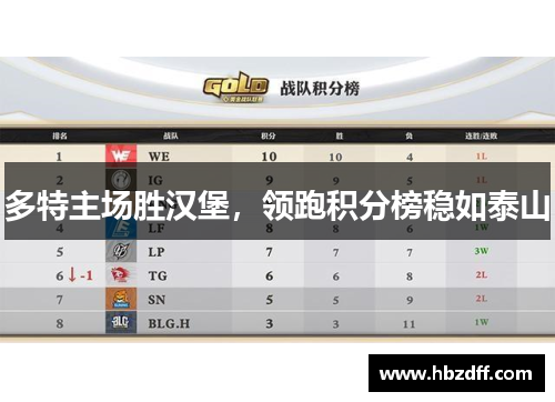 多特主场胜汉堡，领跑积分榜稳如泰山