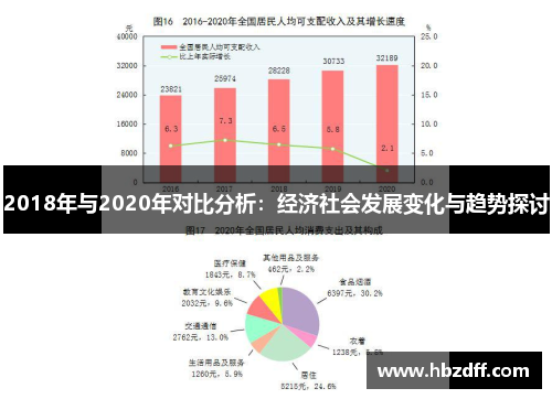 2018年与2020年对比分析：经济社会发展变化与趋势探讨
